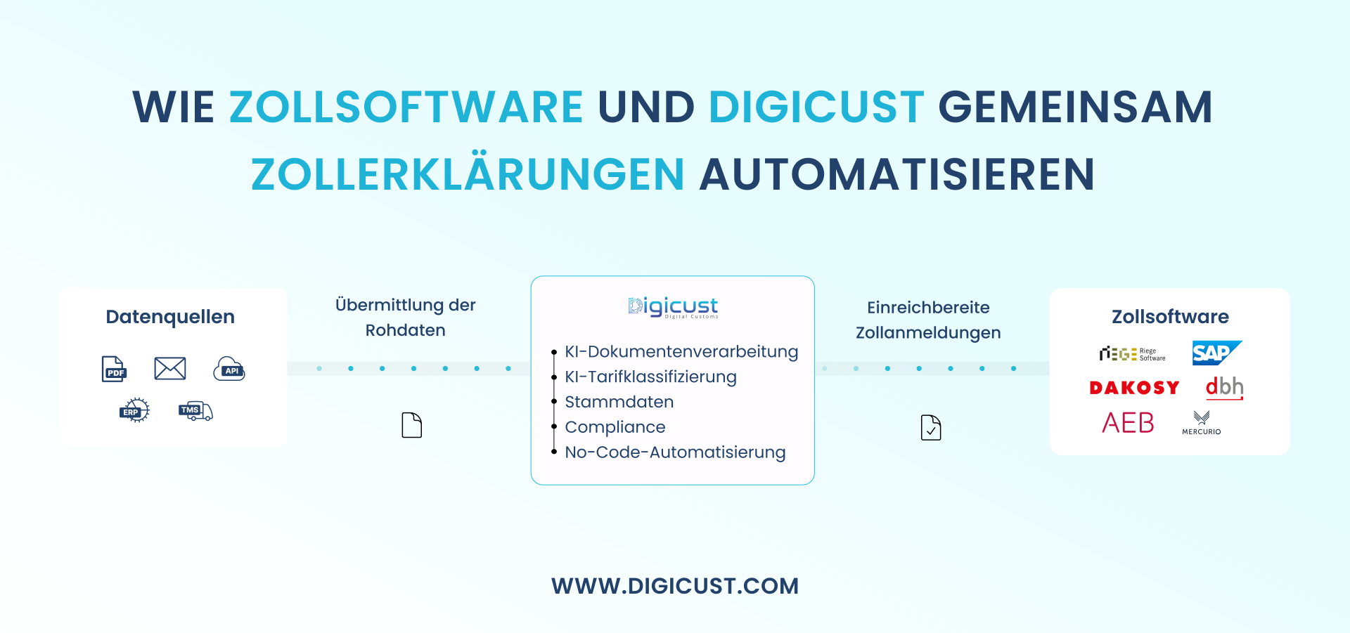 Digicust